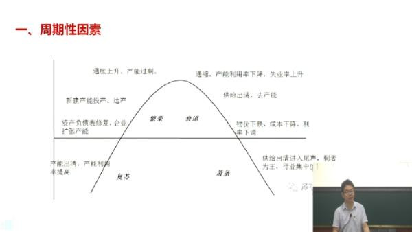微党课：正确认识影响实体经济稳定发展的三重因素